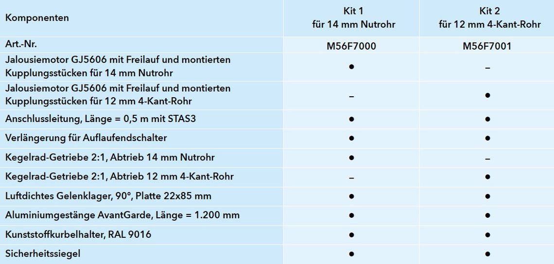 RESCUE-J Kits – Set-Inhalte