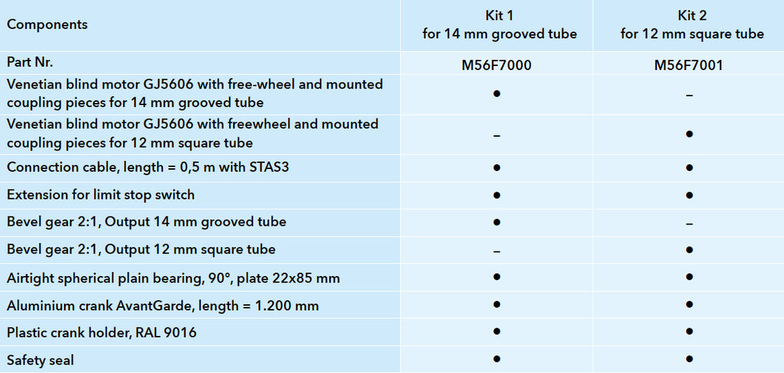 RESCUE-J Kits – Set contents