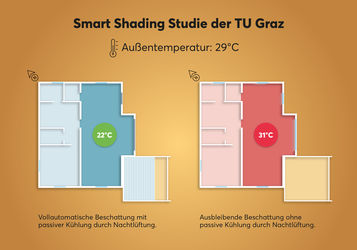 Temperaturvergleich