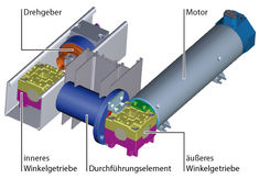 Trennung von Antrieb und integriertem Sonnenschutz mit dem System INline von GEIGER