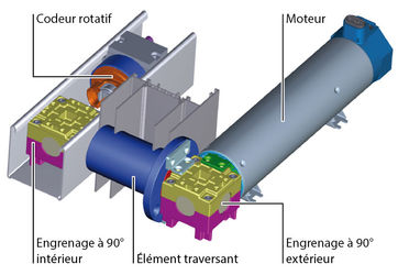 Le système INline de GEIGER pour les façades fermées